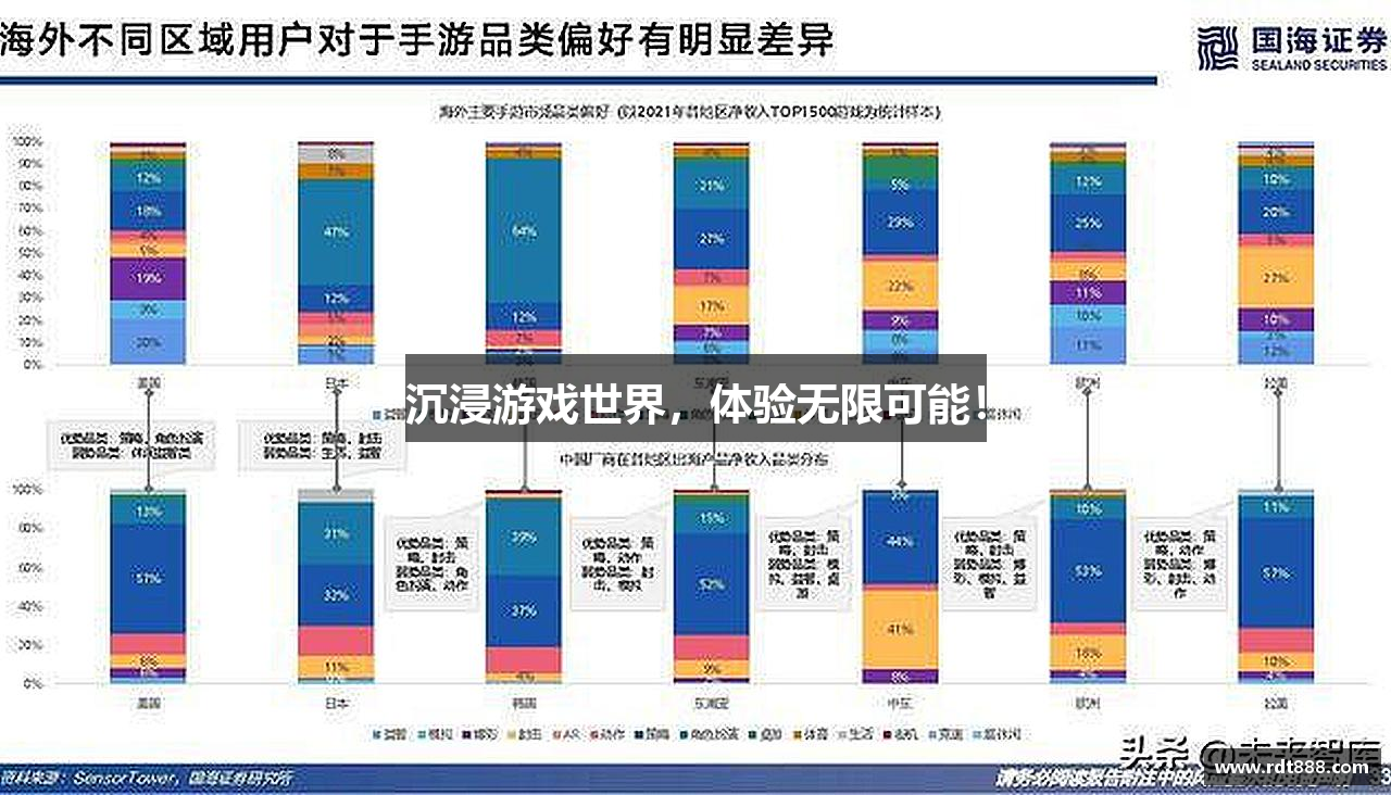 沉浸游戏世界，体验无限可能！